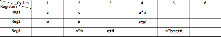 Sample Problem 1 Pipeline Table Solution