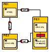 Embedded Systems Methodology Group Figure
