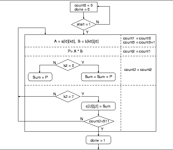 ICS 155B - Lab 3